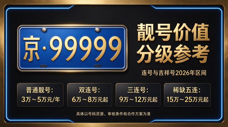 专业团队服务京牌租赁业务